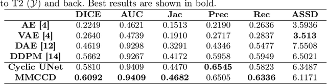 Figure 2 for Modality Cycles with Masked Conditional Diffusion for Unsupervised Anomaly Segmentation in MRI