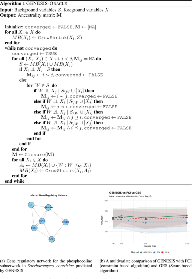 Figure 1 for Multi-omic Causal Discovery using Genotypes and Gene Expression