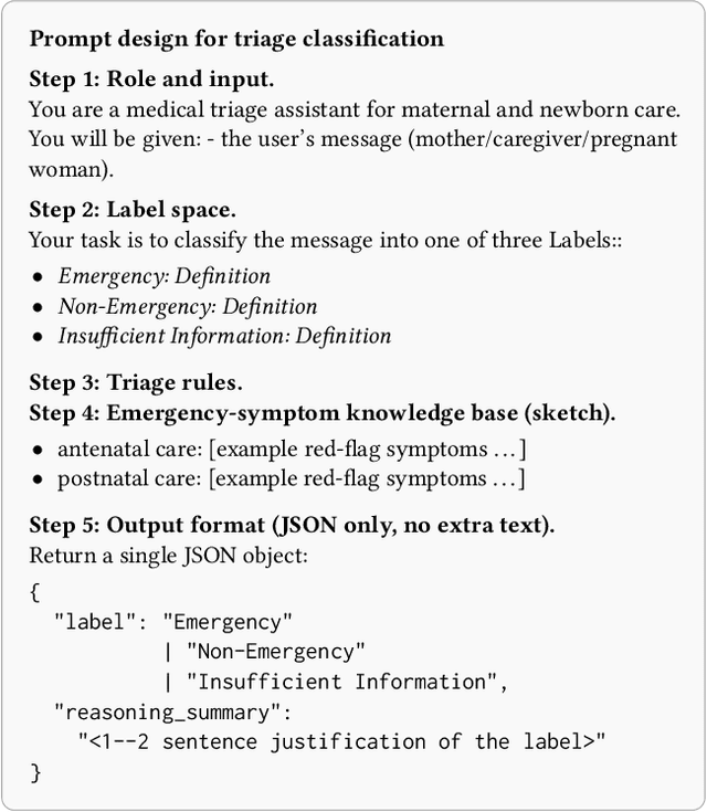 Figure 4 for Script Gap: Evaluating LLM Triage on Indian Languages in Native vs Roman Scripts in a Real World Setting