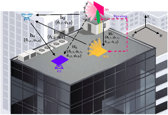 Figure 1 for RIS-Augmented Millimeter-Wave MIMO Systems for Passive Drone Detection