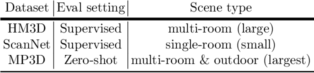 Figure 2 for MV-DUSt3R+: Single-Stage Scene Reconstruction from Sparse Views In 2 Seconds