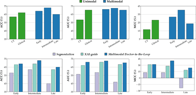 Figure 2 for Multimodal Doctor-in-the-Loop: A Clinically-Guided Explainable Framework for Predicting Pathological Response in Non-Small Cell Lung Cancer
