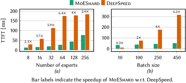 Figure 3 for Accelerating MoE Model Inference with Expert Sharding