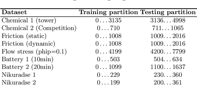 Figure 2 for A Comparison of Recent Algorithms for Symbolic Regression to Genetic Programming