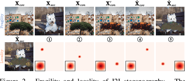 Figure 1 for EditGuard: Versatile Image Watermarking for Tamper Localization and Copyright Protection