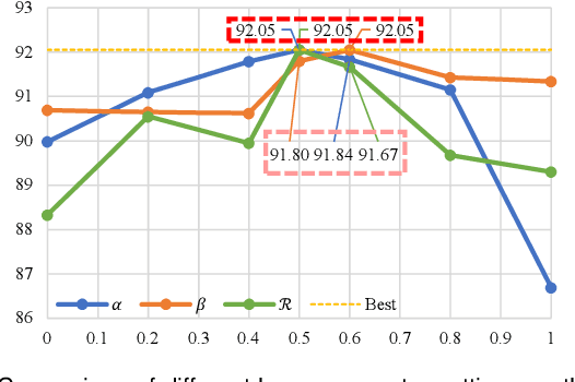Figure 4 for ERSR: An Ellipse-constrained pseudo-label refinement and symmetric regularization framework for semi-supervised fetal head segmentation in ultrasound images