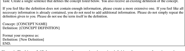 Figure 2 for Enhancing Domain-Specific Encoder Models with LLM-Generated Data: How to Leverage Ontologies, and How to Do Without Them