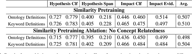 Figure 4 for Enhancing Domain-Specific Encoder Models with LLM-Generated Data: How to Leverage Ontologies, and How to Do Without Them
