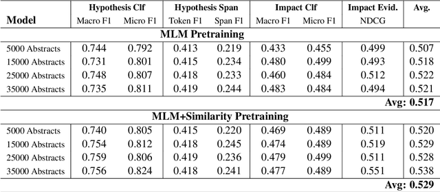Figure 3 for Enhancing Domain-Specific Encoder Models with LLM-Generated Data: How to Leverage Ontologies, and How to Do Without Them