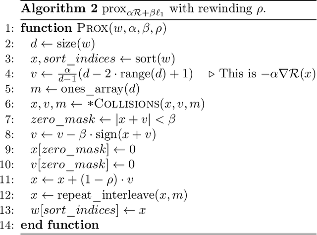 Figure 1 for Weight-Sharing Regularization