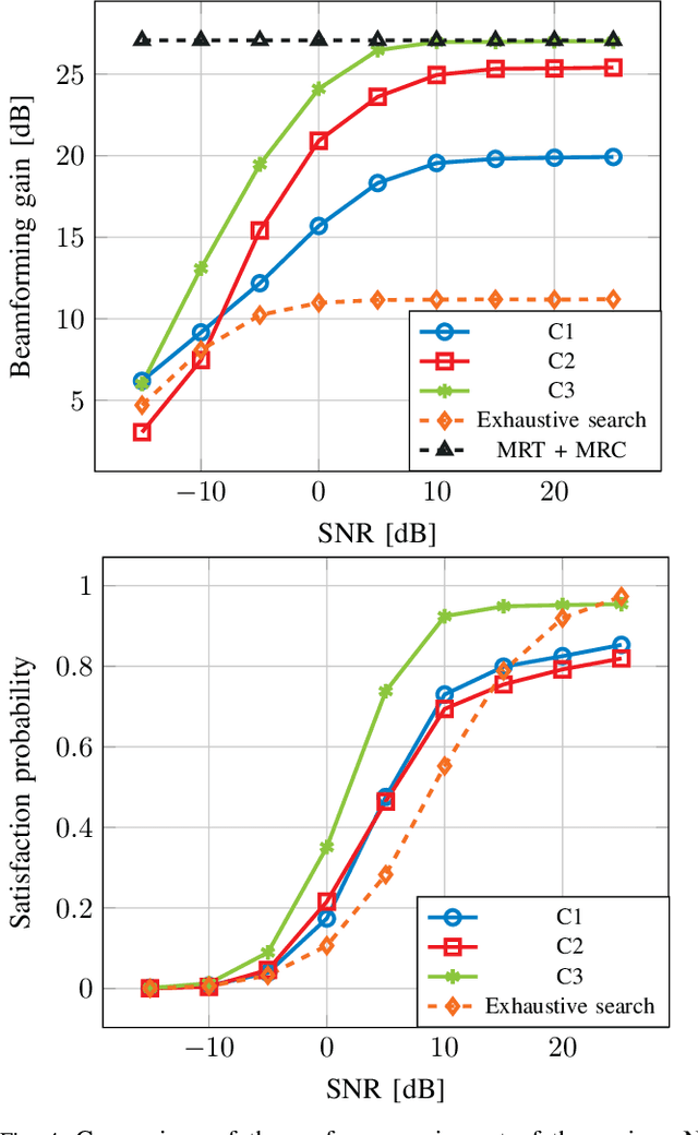 Figure 3 for Deep Learning Based Adaptive Joint mmWave Beam Alignment