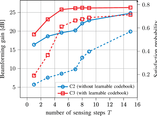 Figure 4 for Deep Learning Based Adaptive Joint mmWave Beam Alignment