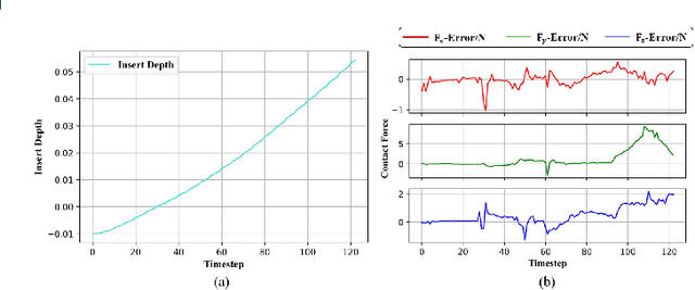 Figure 2 for A Learning-based Adaptive Compliance Method for Symmetric Bi-manual Manipulation