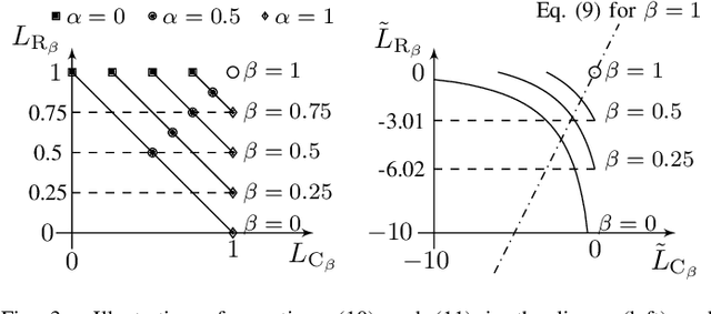 Figure 3 for A System Level Analysis for Integrated Sensing and Communication