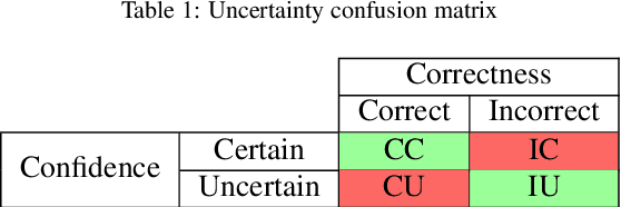 Figure 2 for Uncertainty-Aware Deep Learning for Automated Skin Cancer Classification: A Comprehensive Evaluation