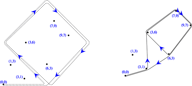 Figure 2 for Large Language Models and Mathematical Reasoning Failures