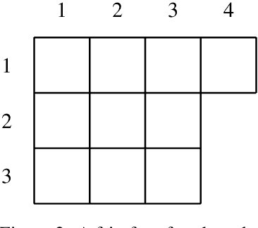 Figure 3 for Large Language Models and Mathematical Reasoning Failures