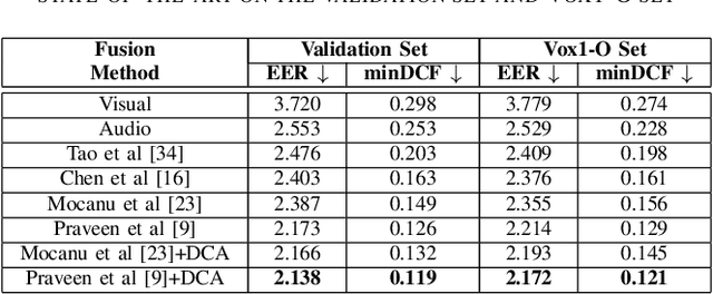 Figure 3 for Dynamic Cross Attention for Audio-Visual Person Verification