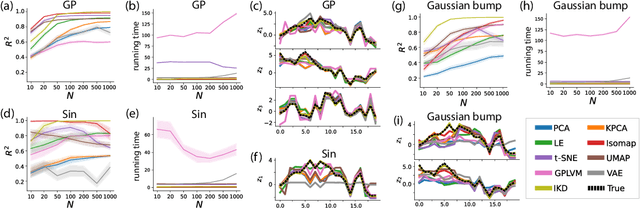 Figure 2 for Inverse Kernel Decomposition