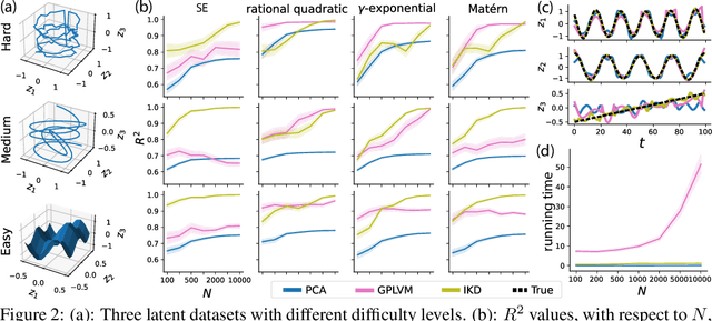 Figure 3 for Inverse Kernel Decomposition