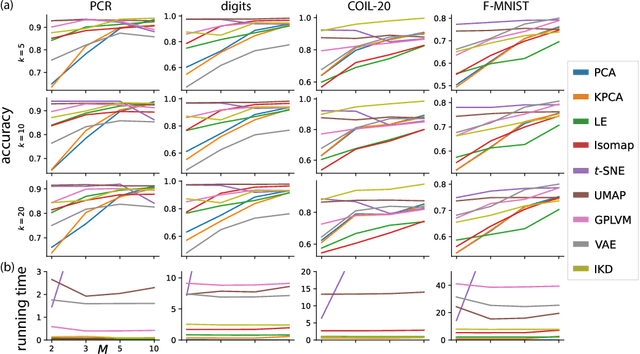 Figure 4 for Inverse Kernel Decomposition