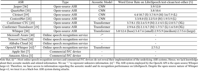 Figure 4 for Zero-Query Adversarial Attack on Black-box Automatic Speech Recognition Systems