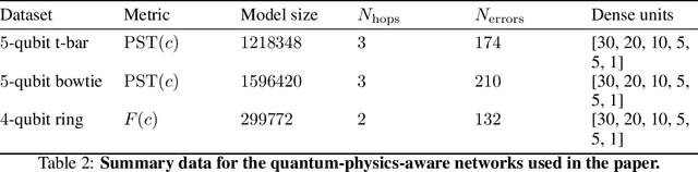 Figure 4 for What is my quantum computer good for? Quantum capability learning with physics-aware neural networks