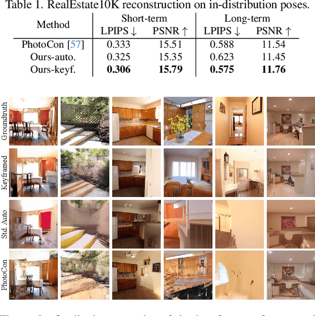 Figure 2 for PolyOculus: Simultaneous Multi-view Image-based Novel View Synthesis