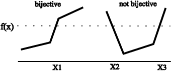 Figure 2 for STL: A Signed and Truncated Logarithm Activation Function for Neural Networks