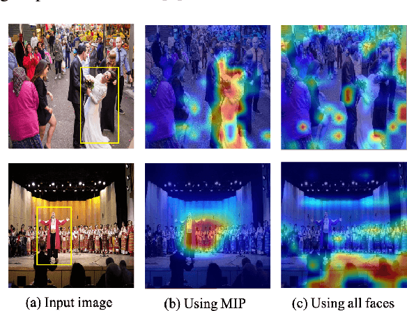 Figure 2 for Dual-branch Cross-Patch Attention Learning for Group Affect Recognition
