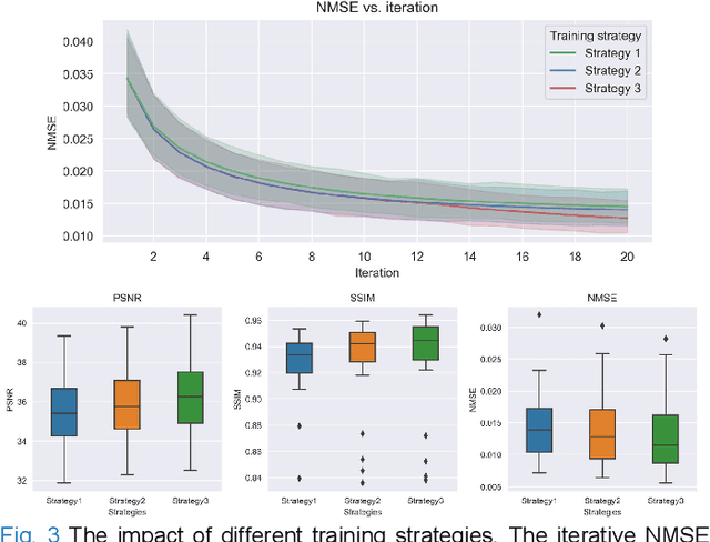 Figure 3 for DARCS: Memory-Efficient Deep Compressed Sensing Reconstruction for Acceleration of 3D Whole-Heart Coronary MR Angiography