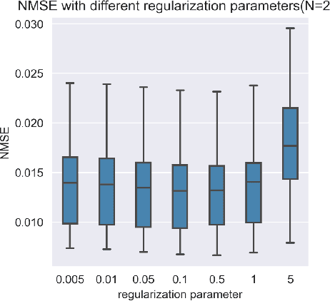 Figure 4 for DARCS: Memory-Efficient Deep Compressed Sensing Reconstruction for Acceleration of 3D Whole-Heart Coronary MR Angiography