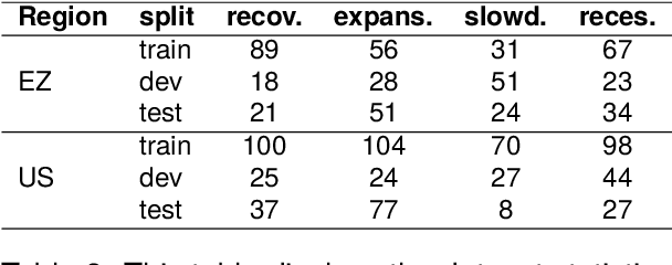 Figure 3 for Forecasting Four Business Cycle Phases Using Machine Learning: A Case Study of US and EuroZone