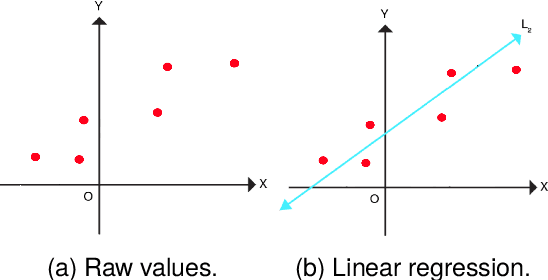 Figure 4 for Forecasting Four Business Cycle Phases Using Machine Learning: A Case Study of US and EuroZone
