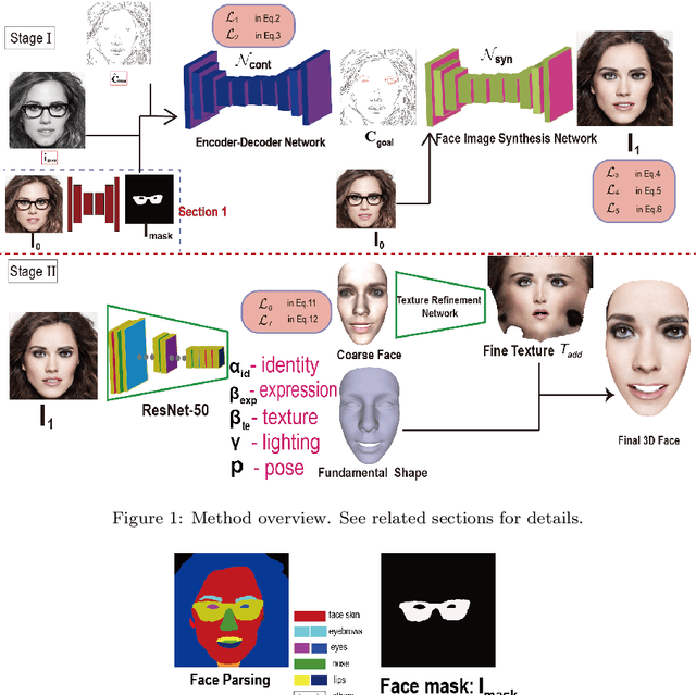 Figure 1 for Learning Contour-Guided 3D Face Reconstruction with Occlusions