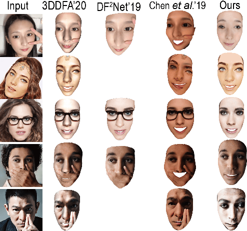 Figure 2 for Learning Contour-Guided 3D Face Reconstruction with Occlusions