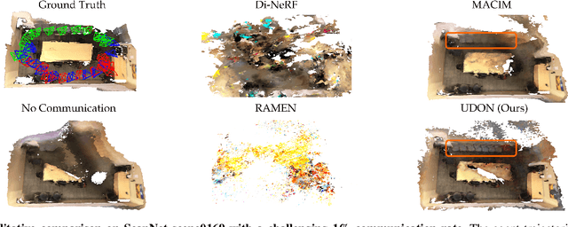 Figure 1 for UDON: Uncertainty-weighted Distributed Optimization for Multi-Robot Neural Implicit Mapping under Extreme Communication Constraints