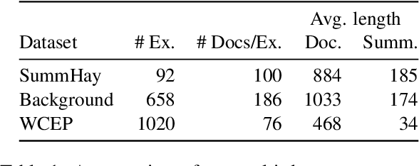 Figure 1 for Scaling Multi-Document Event Summarization: Evaluating Compression vs. Full-Text Approaches