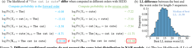 Figure 3 for Tractable Transformers for Flexible Conditional Generation