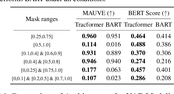 Figure 2 for Tractable Transformers for Flexible Conditional Generation