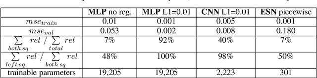 Figure 2 for Fact or Artifact? Revise Layer-wise Relevance Propagation on various ANN Architectures