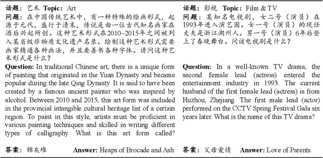 Figure 1 for BrowseComp-ZH: Benchmarking Web Browsing Ability of Large Language Models in Chinese