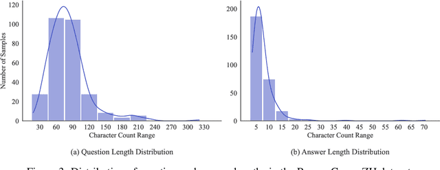 Figure 4 for BrowseComp-ZH: Benchmarking Web Browsing Ability of Large Language Models in Chinese
