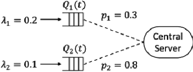 Figure 1 for Tackling Unbounded State Spaces in Continuing Task Reinforcement Learning