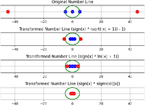 Figure 2 for Tackling Unbounded State Spaces in Continuing Task Reinforcement Learning