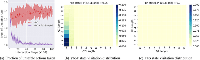 Figure 3 for Tackling Unbounded State Spaces in Continuing Task Reinforcement Learning