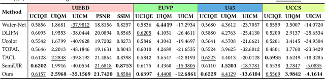 Figure 2 for WaterFlow: Heuristic Normalizing Flow for Underwater Image Enhancement and Beyond