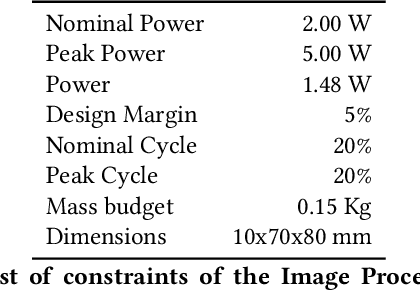 Figure 2 for We are Going to the Space -- Part 1: Which device to deploy in a satellite?
