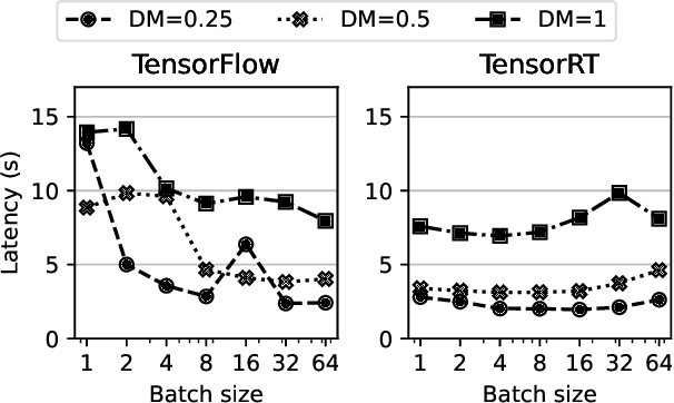 Figure 4 for We are Going to the Space -- Part 1: Which device to deploy in a satellite?