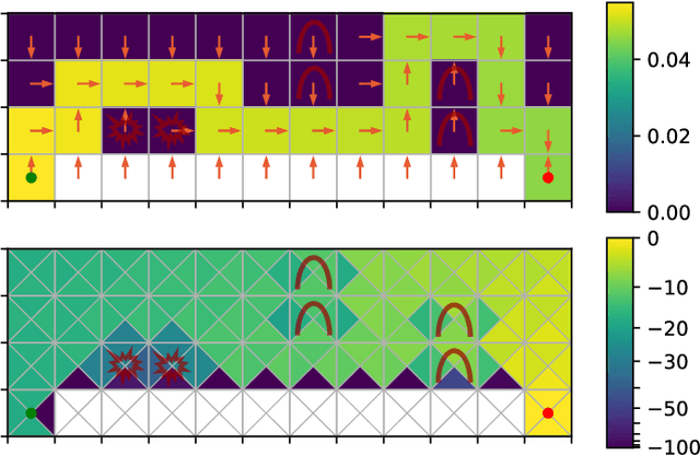Figure 3 for A Dual Perspective of Reinforcement Learning for Imposing Policy Constraints